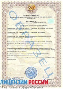 Образец сертификата соответствия (приложение) Суворов Сертификат ISO 50001